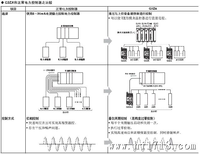 G3ZA 特点 10 G3ZA_Features1
