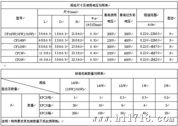 CF規格P