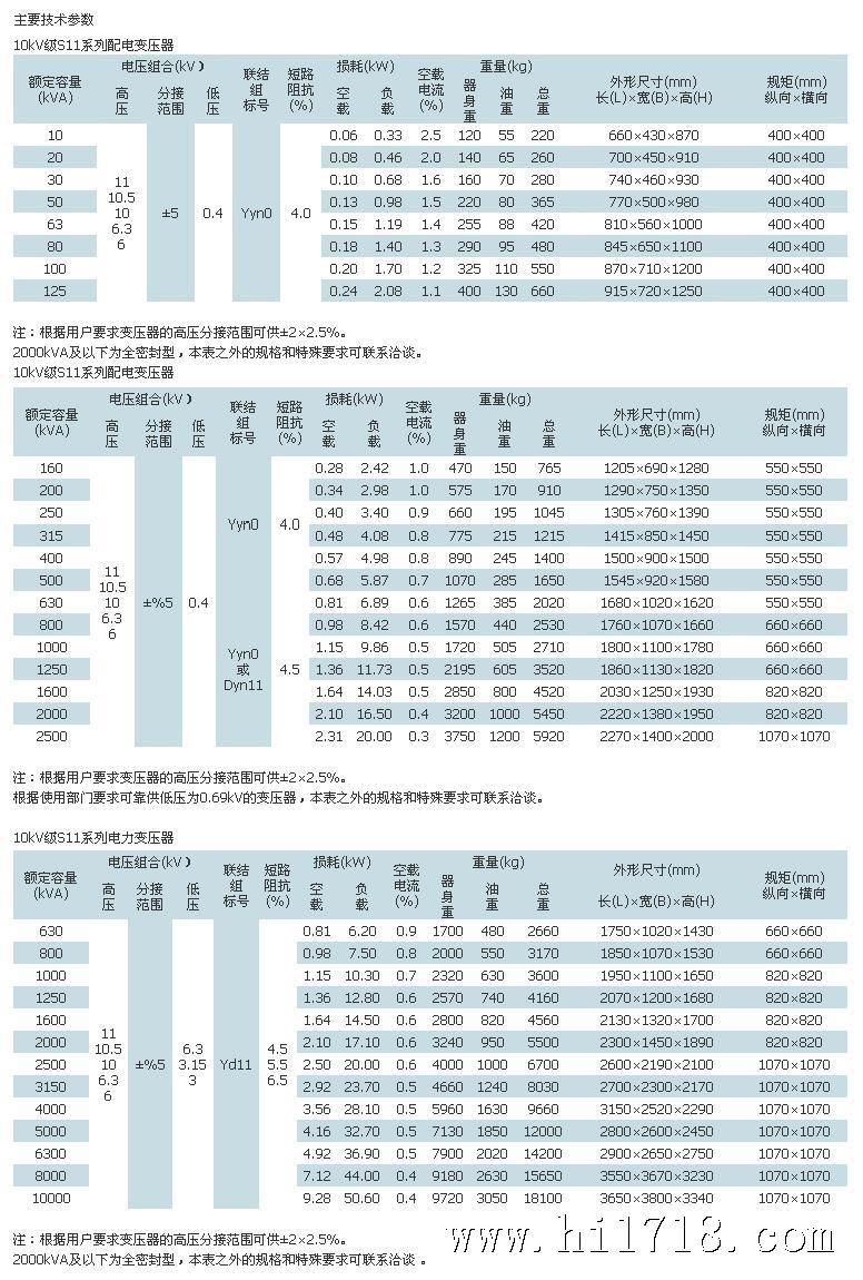 S11-M-电力变压器技术参数