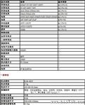 优利德仪表专卖批发ＵＴ５０－ＩＩ系列通用型数字万用表UT50E