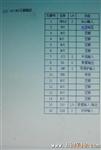 供应W25Q128(图)