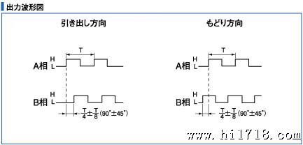 出力波形図