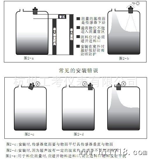 声波液位计安装事项图
