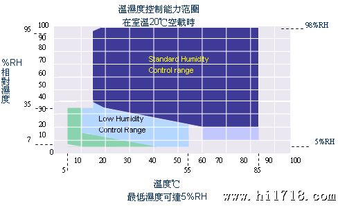 可程式恒温恒湿试验机.