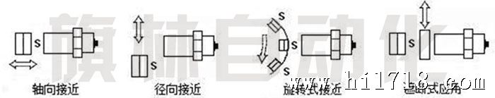 霍尔开关应用图,霍尔传感器工作图