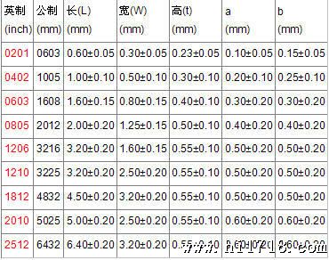 供应各阻值0805 5% SUPEROHM贴片电阻 原装，质量