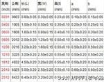 供应各阻值0805 5% SUPEROHM贴片电阻 原装，质量