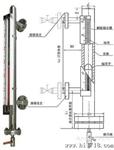 磁翻板液位计