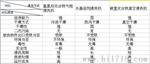 自动声波清洗机