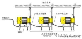 美国米顿罗LMI电磁计量泵P126-358TI，米顿罗加药泵