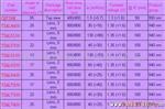 供应发射管CQY36N /TSAL4400