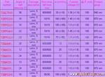 供应发射管CQY36N /TSAL4400