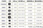 【新品】供应多种的贴片电感