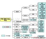 TDK电源滤波器-ZRGT5150-NT