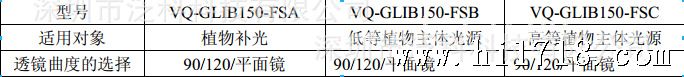 私模全光谱型号