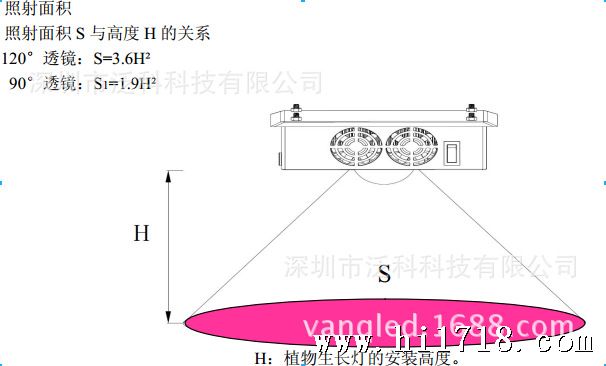 照射面积