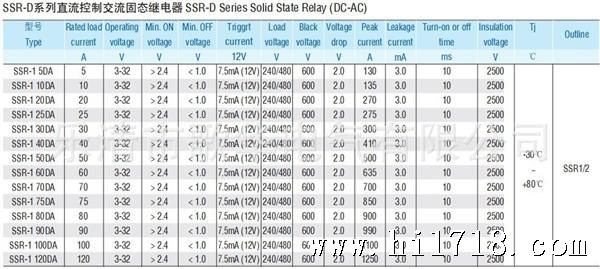 SSR-D参数表