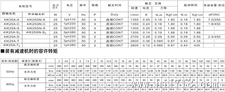 25W力矩表