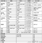 优利德仪表专卖批发ＵＴ１５１系列新款数字万用表UT151F