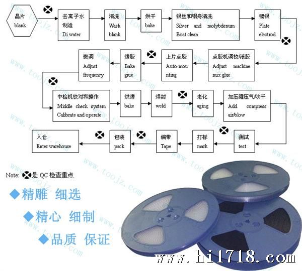 晶体生产工艺图