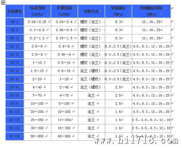 FLWG  液体涡轮流量计