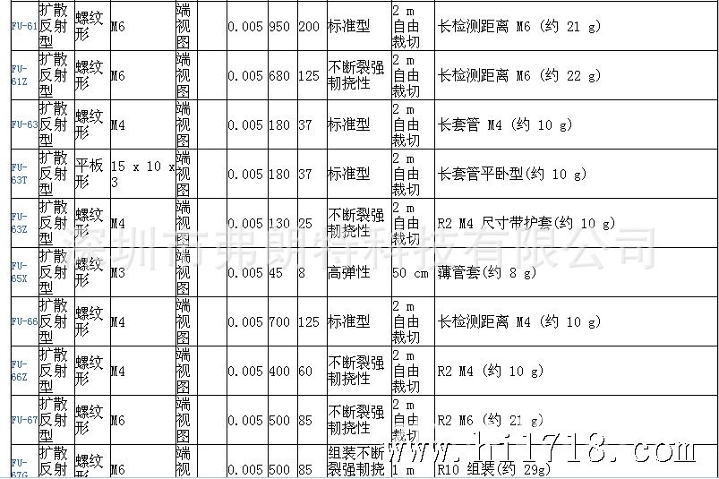 FU-61-67性能