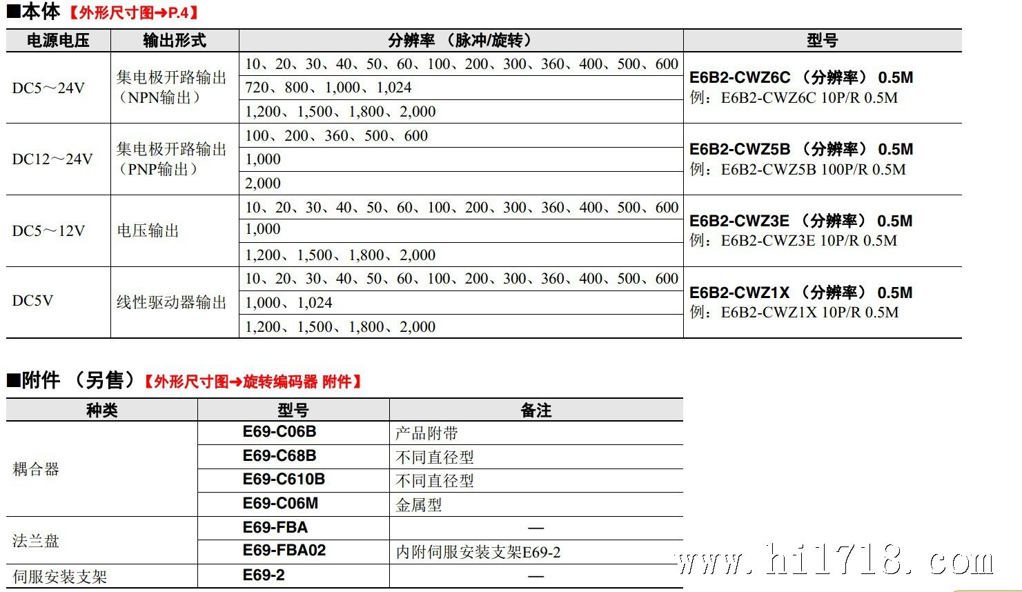 欧姆龙编码器E6B2-C