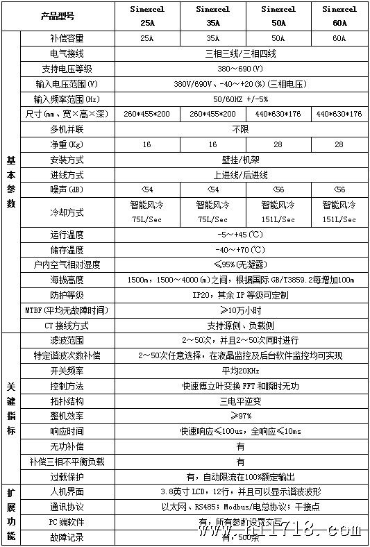 模块化有源滤波器