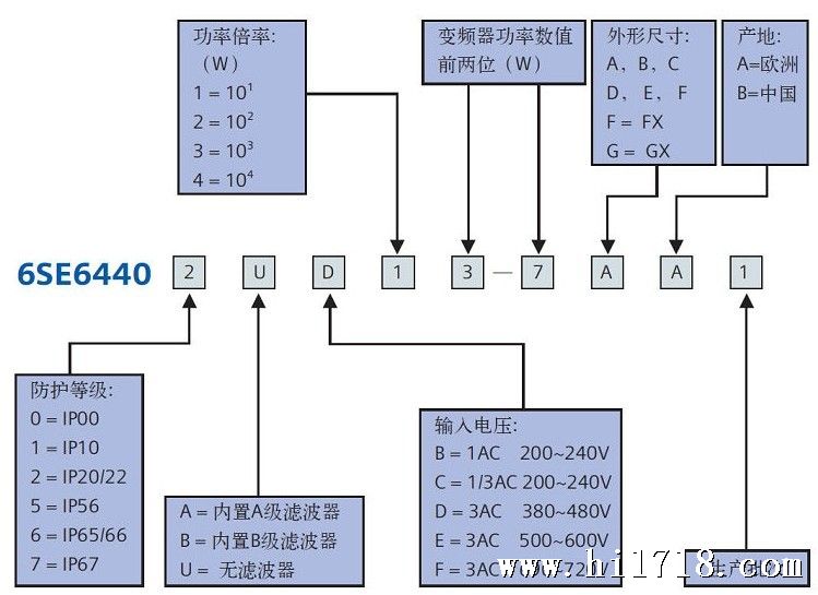 西门子变频器型号分解