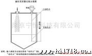 供应宁恒YW-J-电容射频液位计，液位变送器