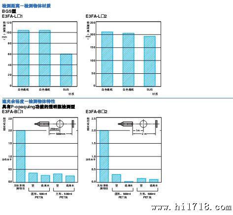 QQ截图201307311544w传感器E3FA