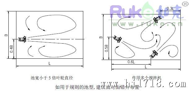 南京如克环保ruke.cn潜水搅拌机制造商