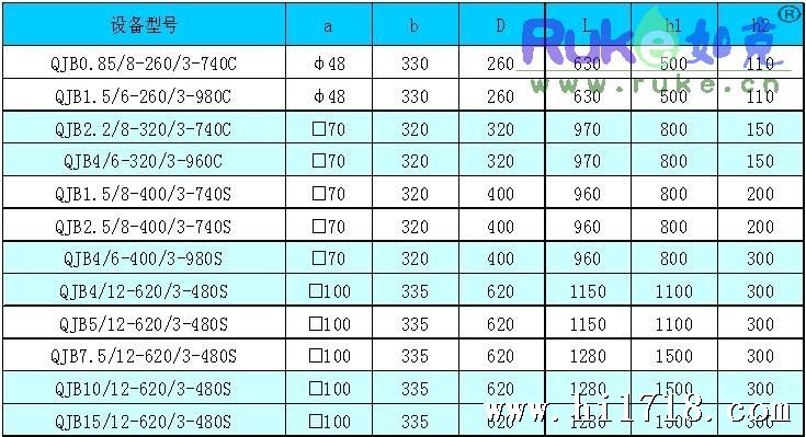 潜水搅拌机制造商www.ruke.cn如克环保