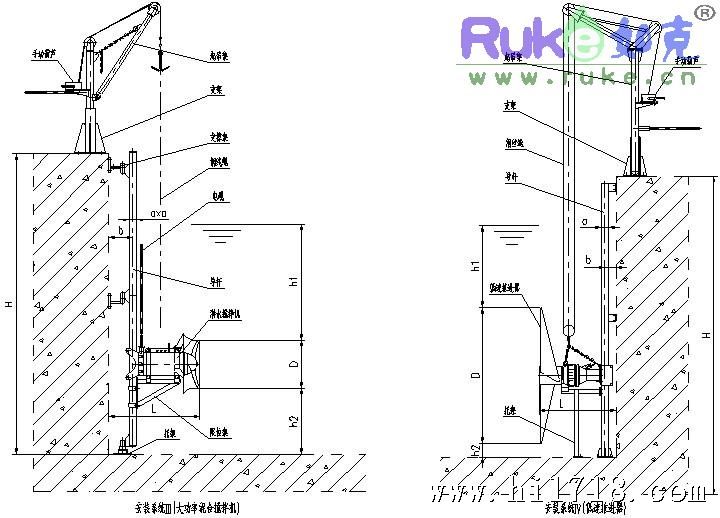 如克环保制造Ruke品牌潜水搅拌机www.ruke.cn