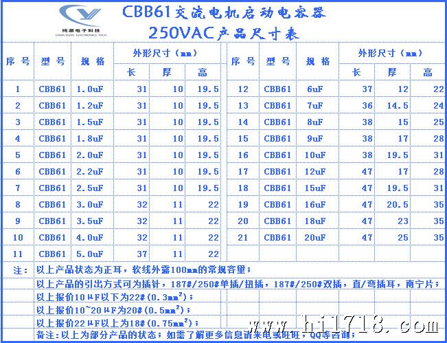 CBB61-250V