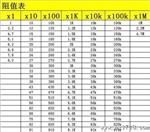 集贵电子 910欧 2W 误差1% 金属膜电阻 五色环电阻 20只2元 现货