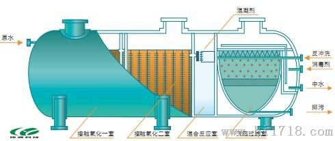 奶制品加工污水处理设备|一体化加工污水处理设备|碳钢材质