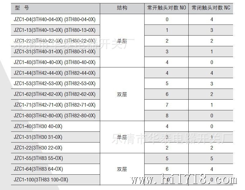 JZC1 触头组合形式