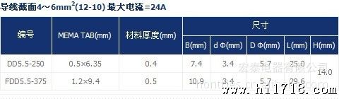 宏泰提供优质母预缘端头。