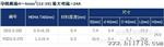 宏泰提供优质母预缘端头。