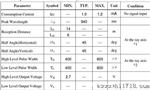 销售亿光圆点38KHz遥控接收头IRM3638T IRM3638 大量