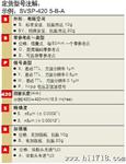 供应FAGOR发格光栅尺 S SV直线光栅尺位移传感器