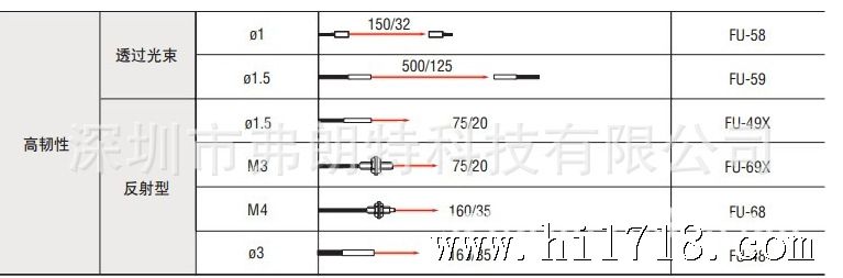 FU-58光纤