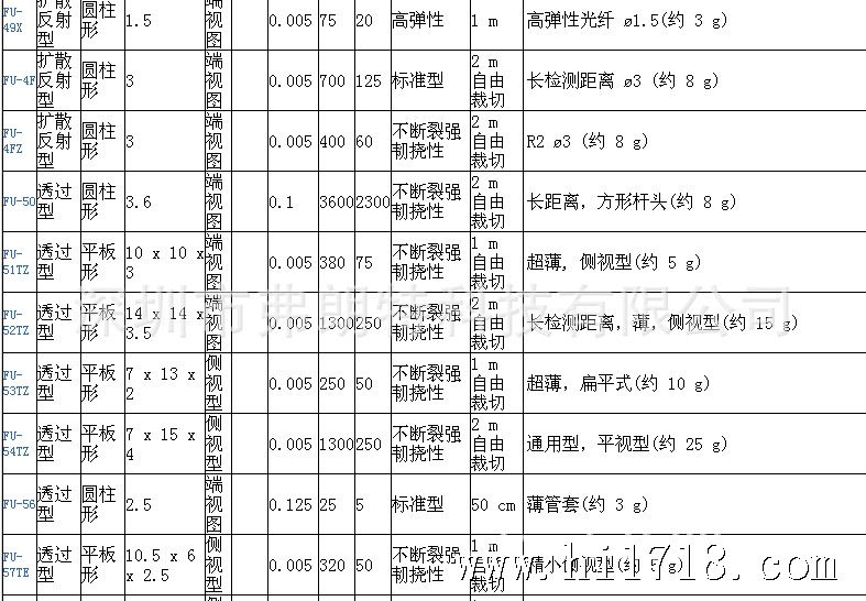 FU-50性能