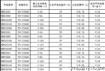 【代理】R1045 品牌  可替代产品