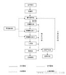 一体化印染废水处理设备【河南厂家】全自动