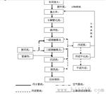 一体式印染污水处理设备|全自动|河南厂家