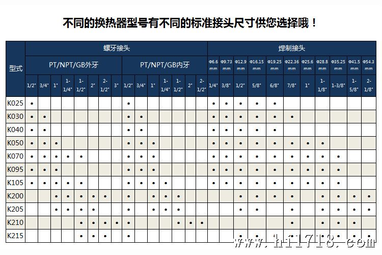 标准接口尺寸对照副本