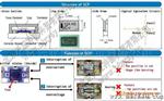 SONY SCP 锂离子电池保护芯片SFH-1212B等系列规格
