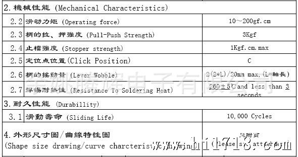 1001直滑2参数